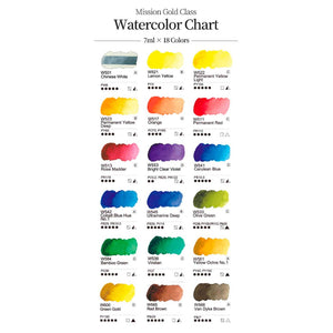 Acuarelas Mijello Mission Gold Class con 18